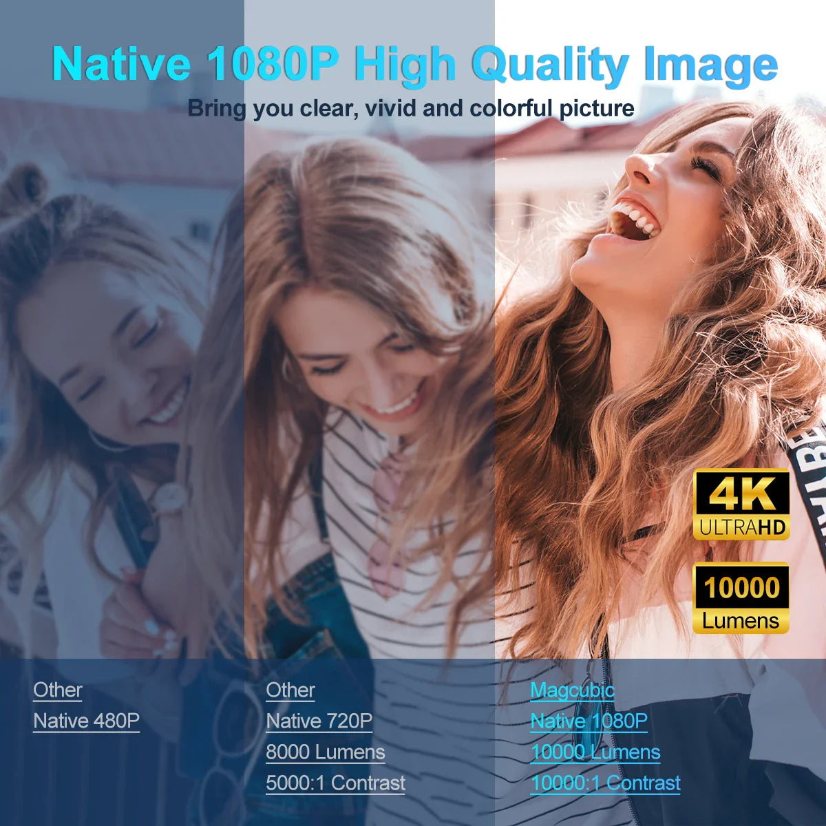 4K Android 11 Projector – Native 1080P, 390ANSI, Dual WiFi6 & BT5.0, 180° Rotatable Portable Cinema Projector