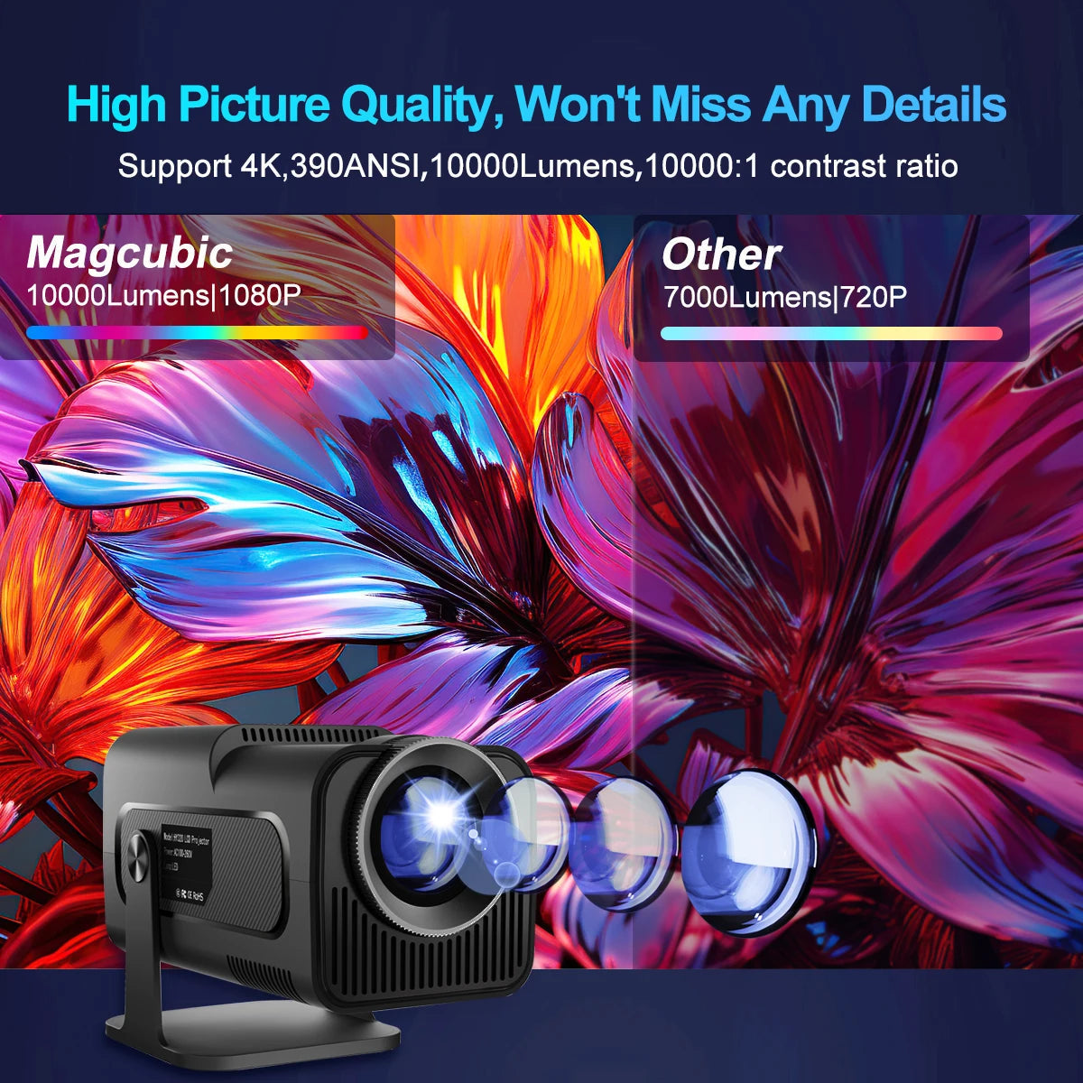 4K Android 11 Projector – Native 1080P, 390ANSI, Dual WiFi6 & BT5.0, 180° Rotatable Portable Cinema Projector