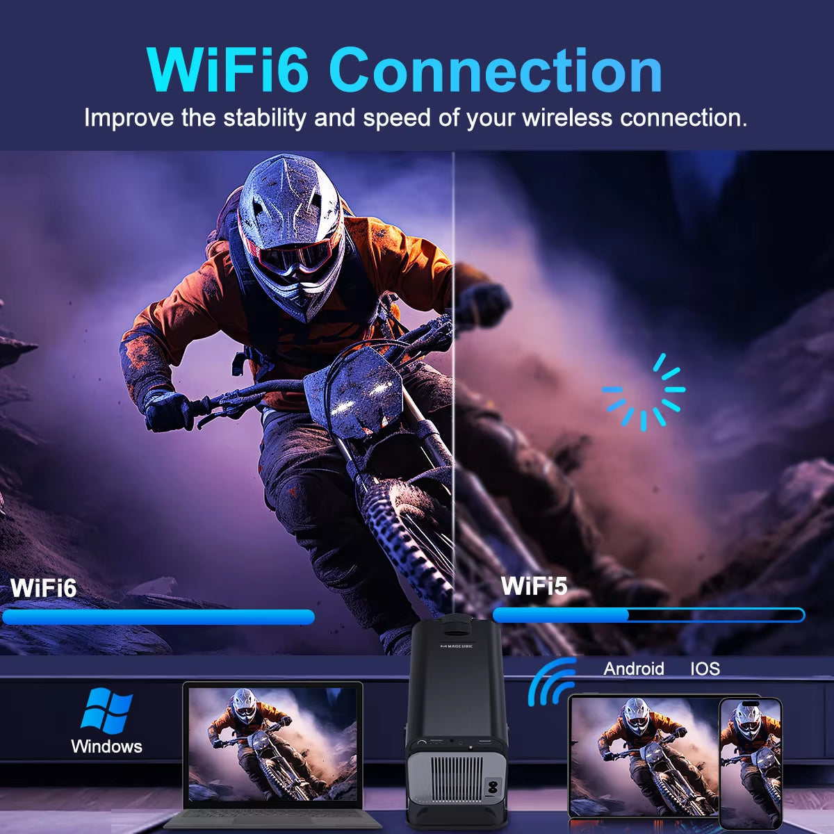 4K Android 11 Projector – Native 1080P, 390ANSI, Dual WiFi6 & BT5.0, 180° Rotatable Portable Cinema Projector
